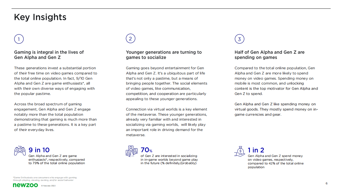 Newzoo：Alpha世代和Z世代：游戏业的未来【英文版】 第6页