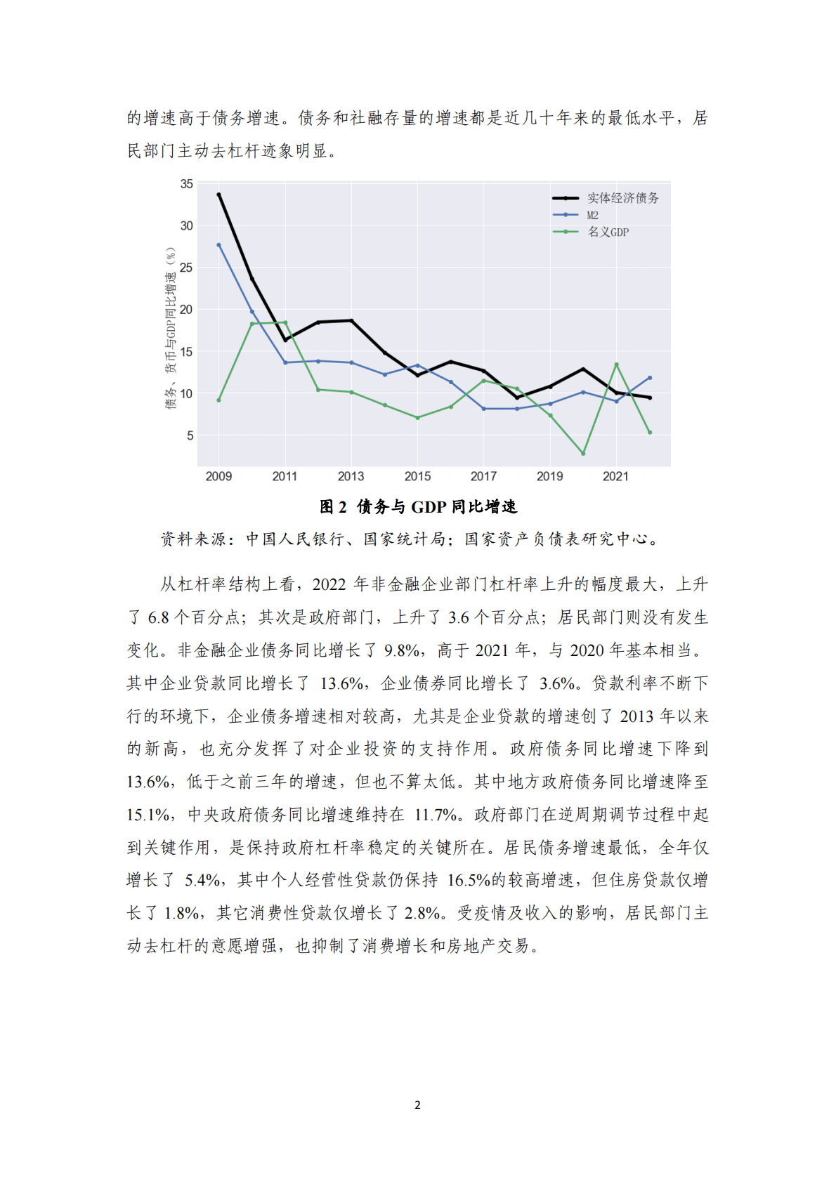 NIFD：资产负债表“躺平”与宏观杠杆率攀升的迷思——2022年度宏观杠杆率报告 第6页