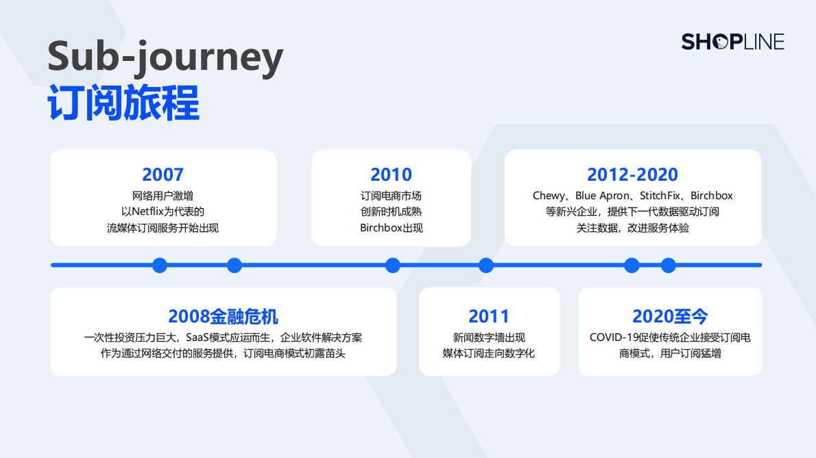 SHOPLINE：订阅电商模式白皮书 第4页