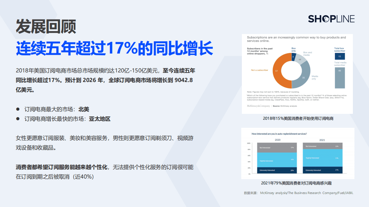 SHOPLINE：订阅电商模式白皮书 第5页