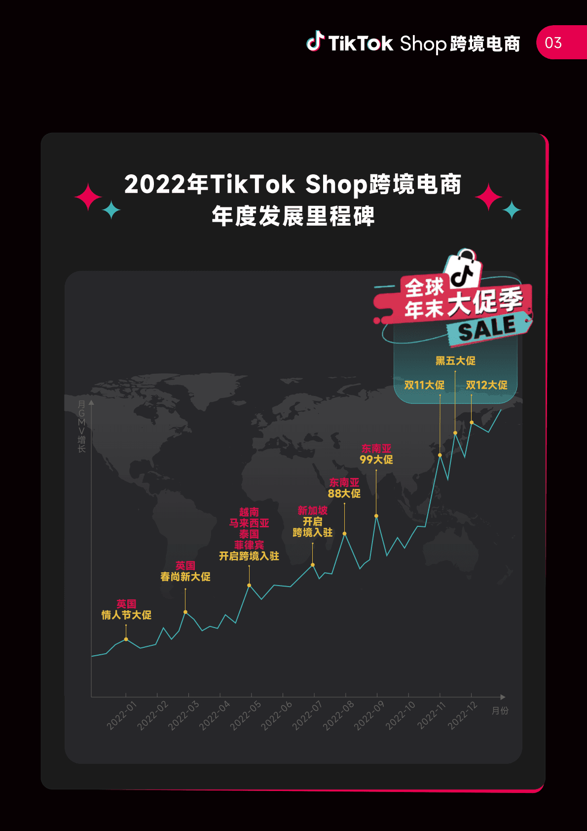 TikTok Shop：跨境电商2023年度策略报告 第6页