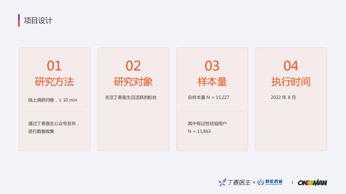丁香医生：性行为体验与认知洞察报告 第2页