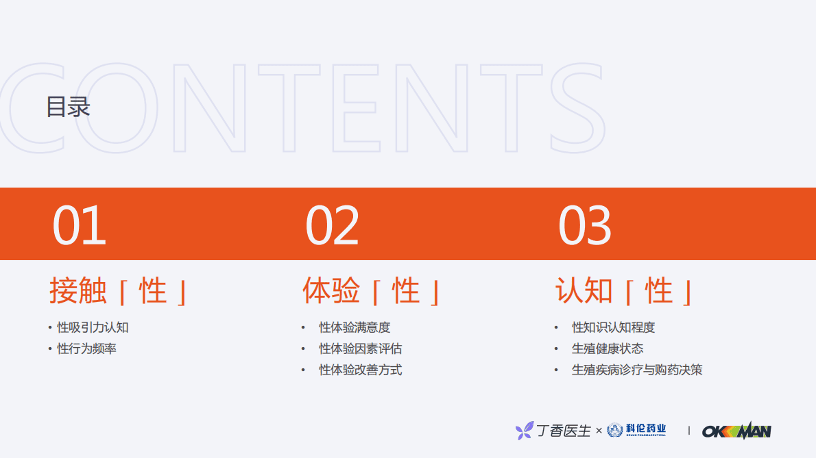 丁香医生：性行为体验与认知洞察报告 第3页