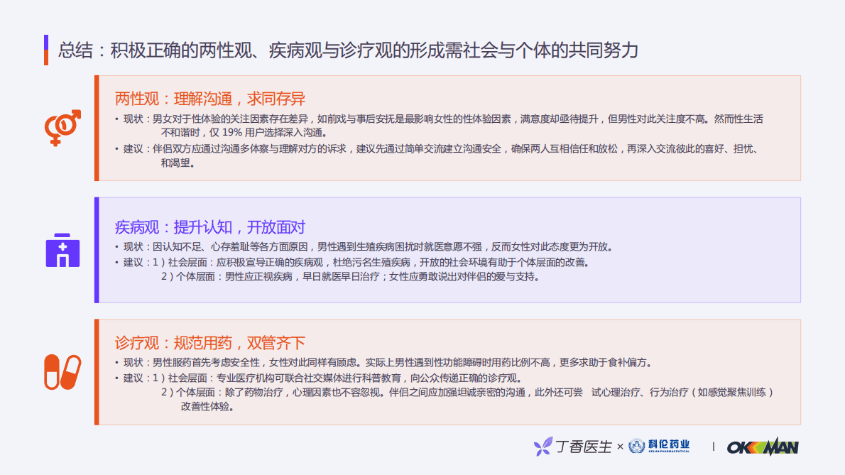 丁香医生：性行为体验与认知洞察报告 第5页