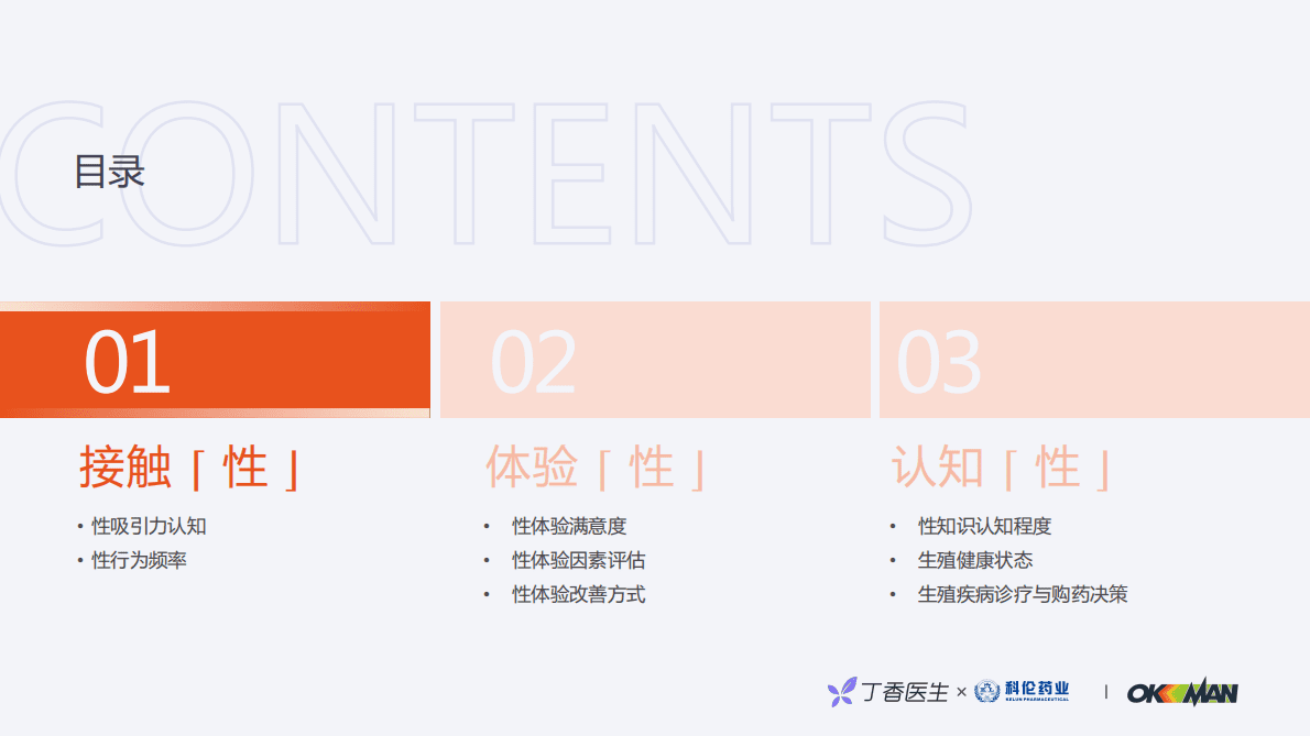 丁香医生：性行为体验与认知洞察报告 第6页