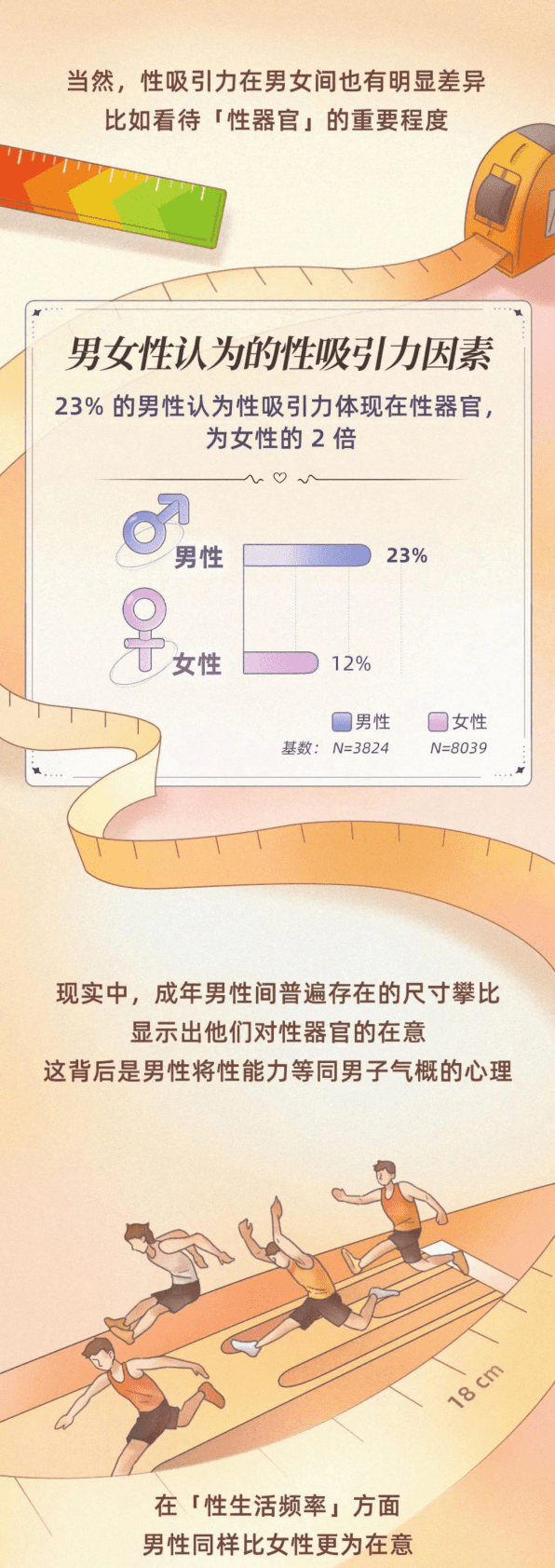 丁香医生：2023情人节正经性生活调研报告 第5页