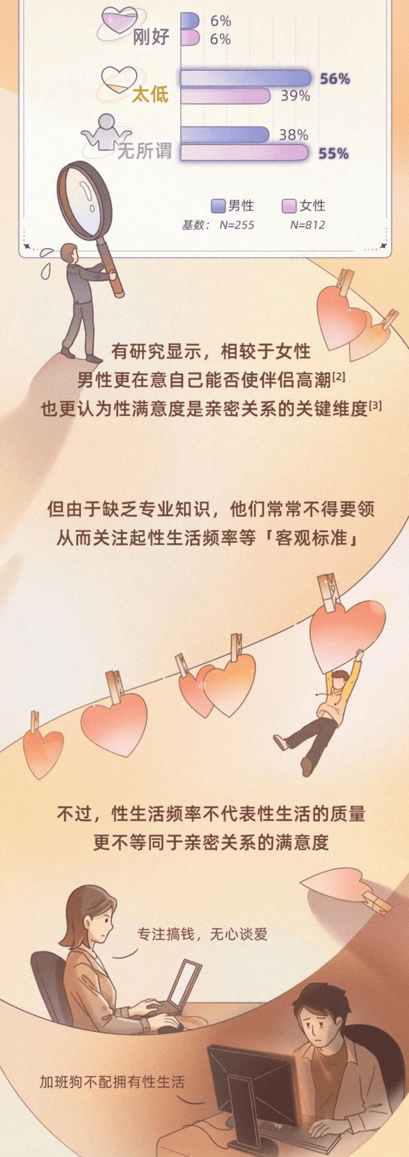 丁香医生：2023情人节正经性生活调研报告 第6页