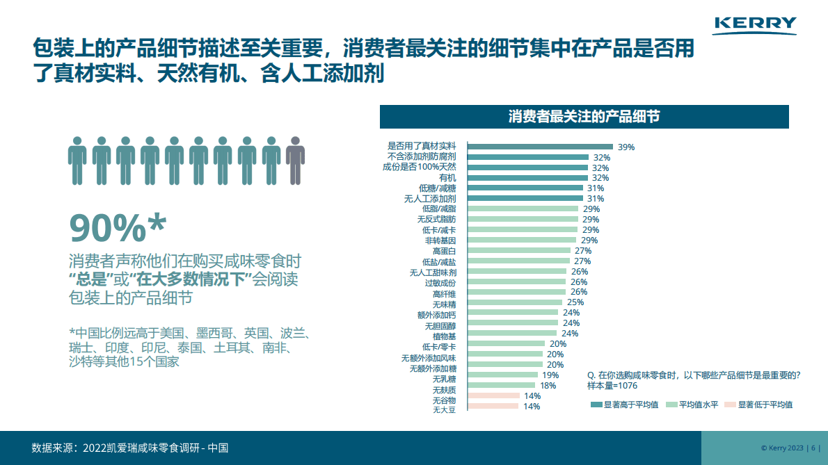 凯爱瑞：2023年芝士味咸味零食洞察报告 第6页
