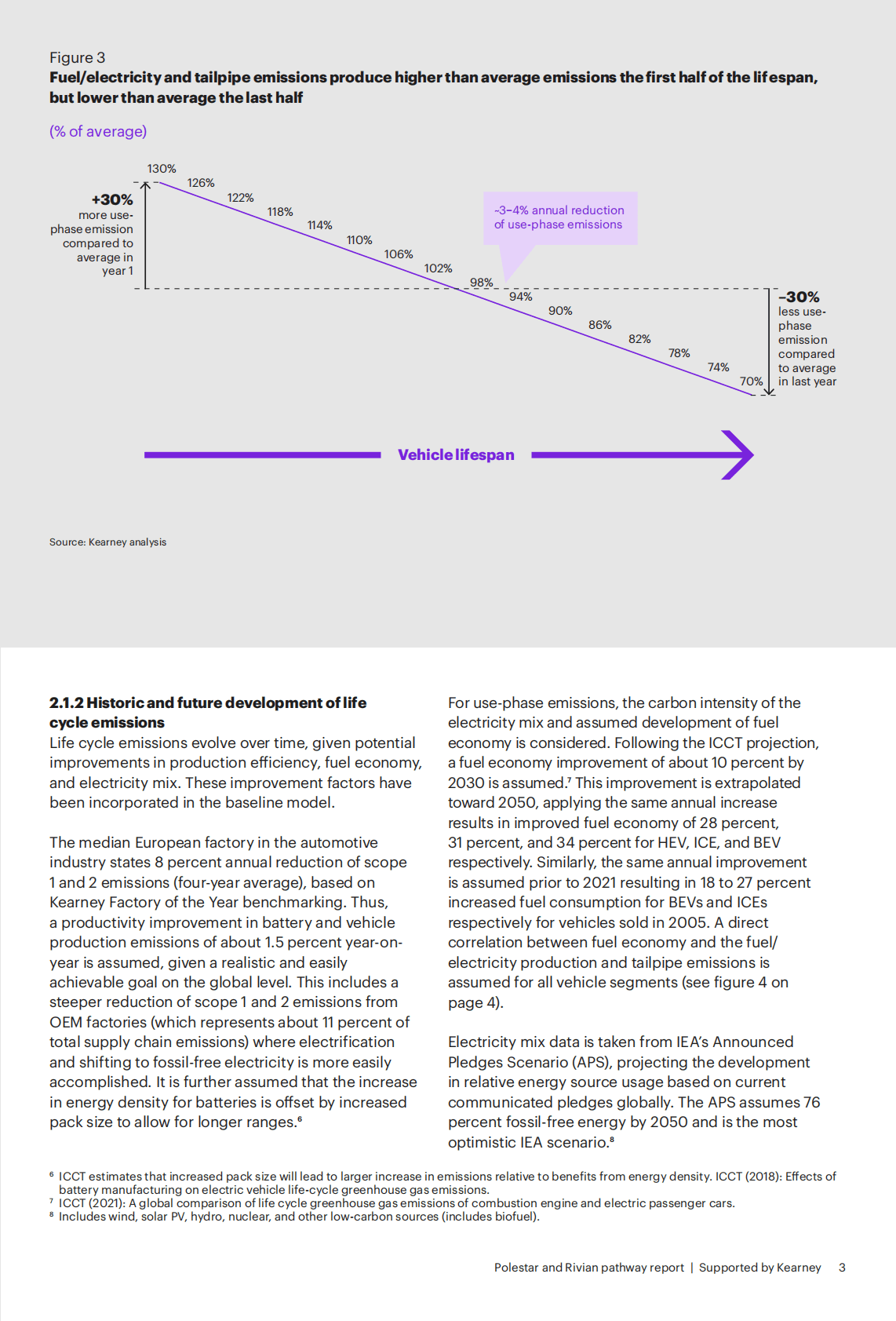 科尔尼：乘用车行业节能减排数据报告【英文版】 第5页