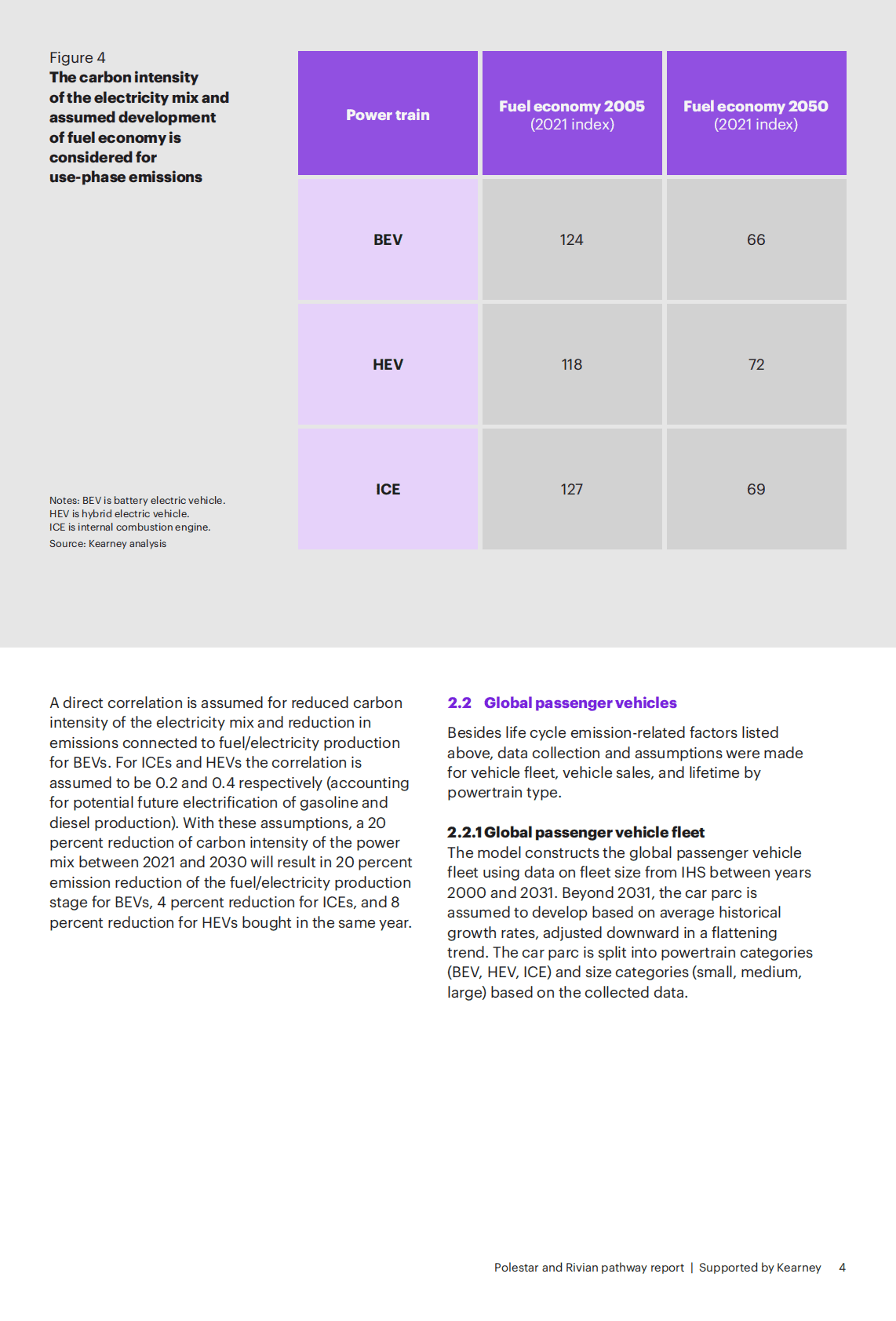 科尔尼：乘用车行业节能减排数据报告【英文版】 第6页