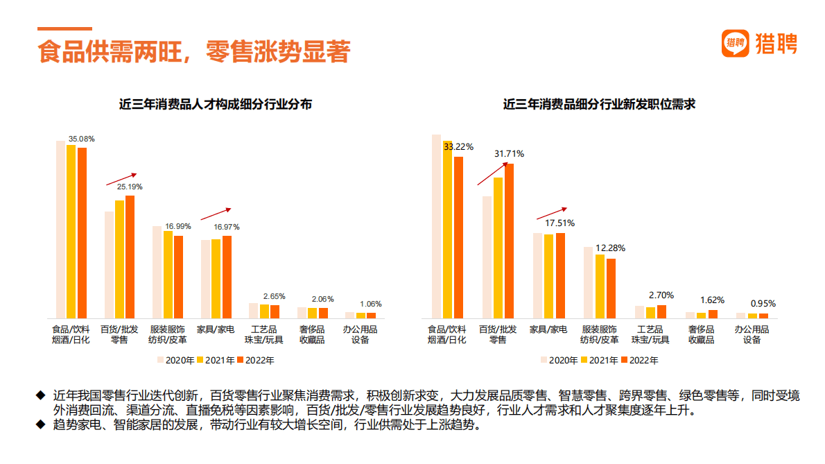 猎聘：消费品和跨境电商人才数据 第5页
