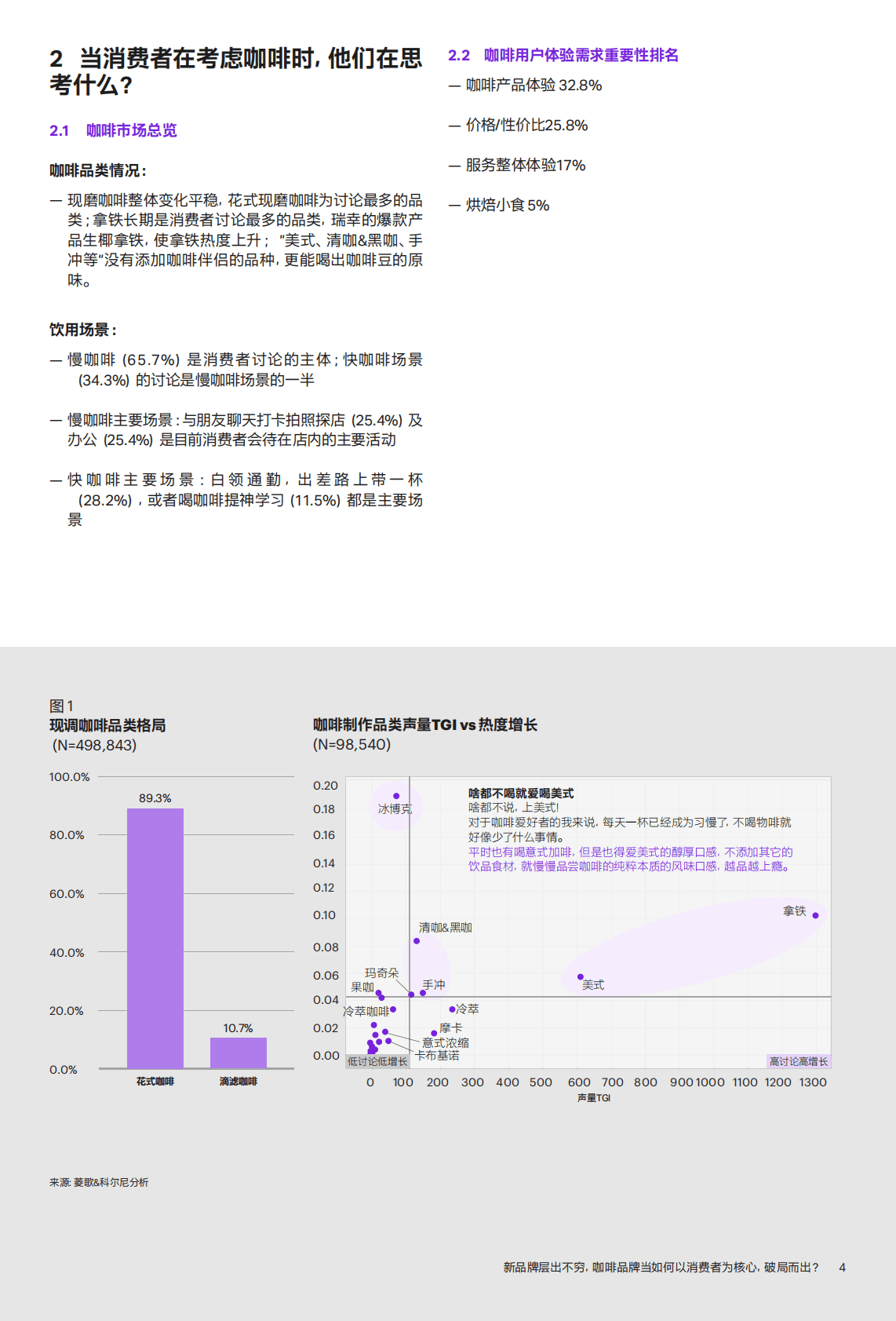 菱歌：咖啡行业白皮书 第4页