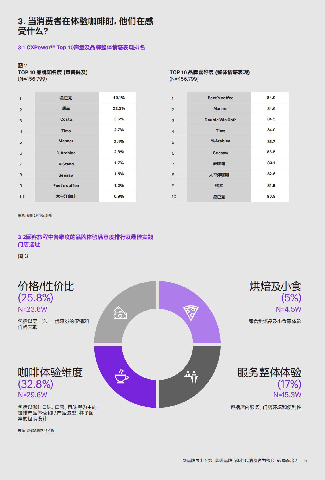 菱歌：咖啡行业白皮书 第5页