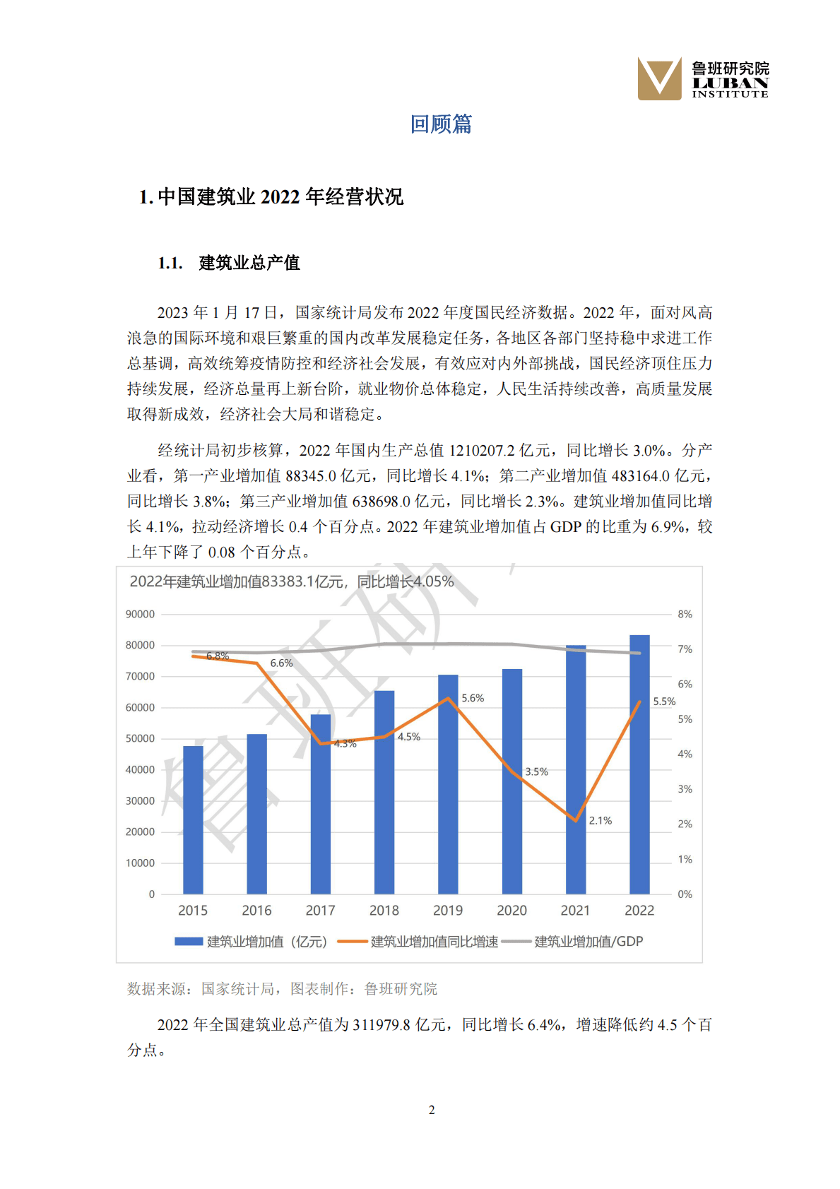 鲁班研究院：2022中国建筑业行业发展研究报告&mdash;&mdash;存量时代危中有机转型升级把握趋势 第5页