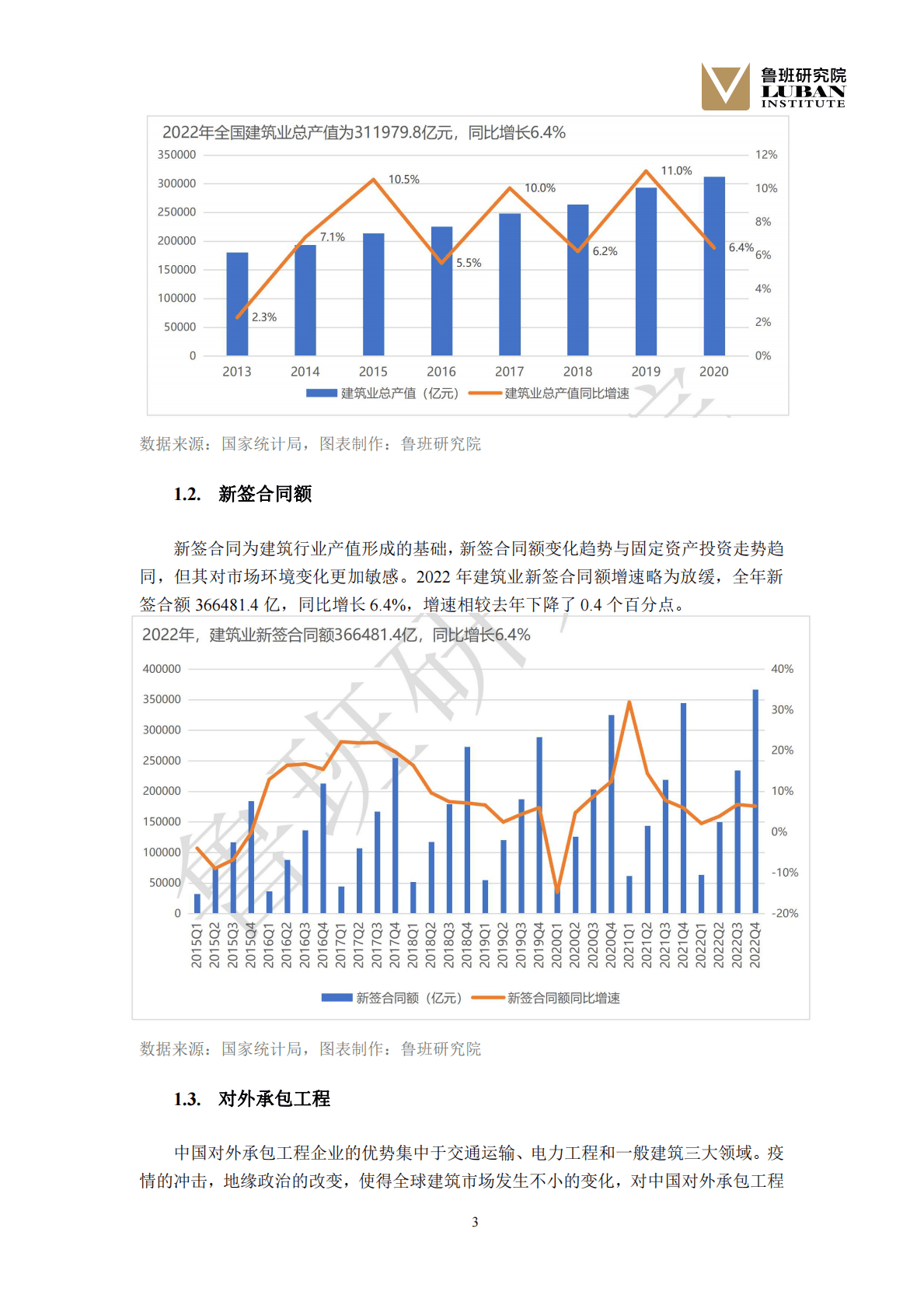 鲁班研究院：2022中国建筑业行业发展研究报告&mdash;&mdash;存量时代危中有机转型升级把握趋势 第6页