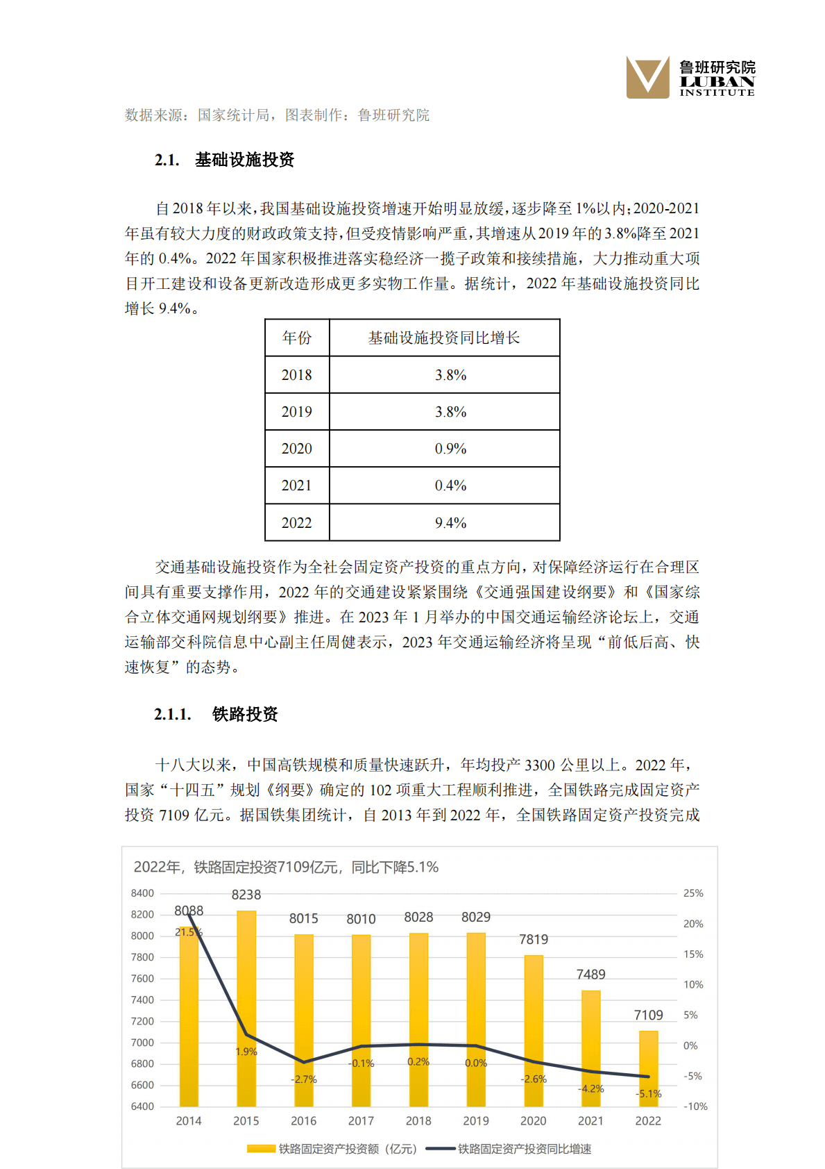 鲁班研究院：2022中国建筑业行业发展研究报告&mdash;&mdash;存量时代危中有机转型升级把握趋势 第8页