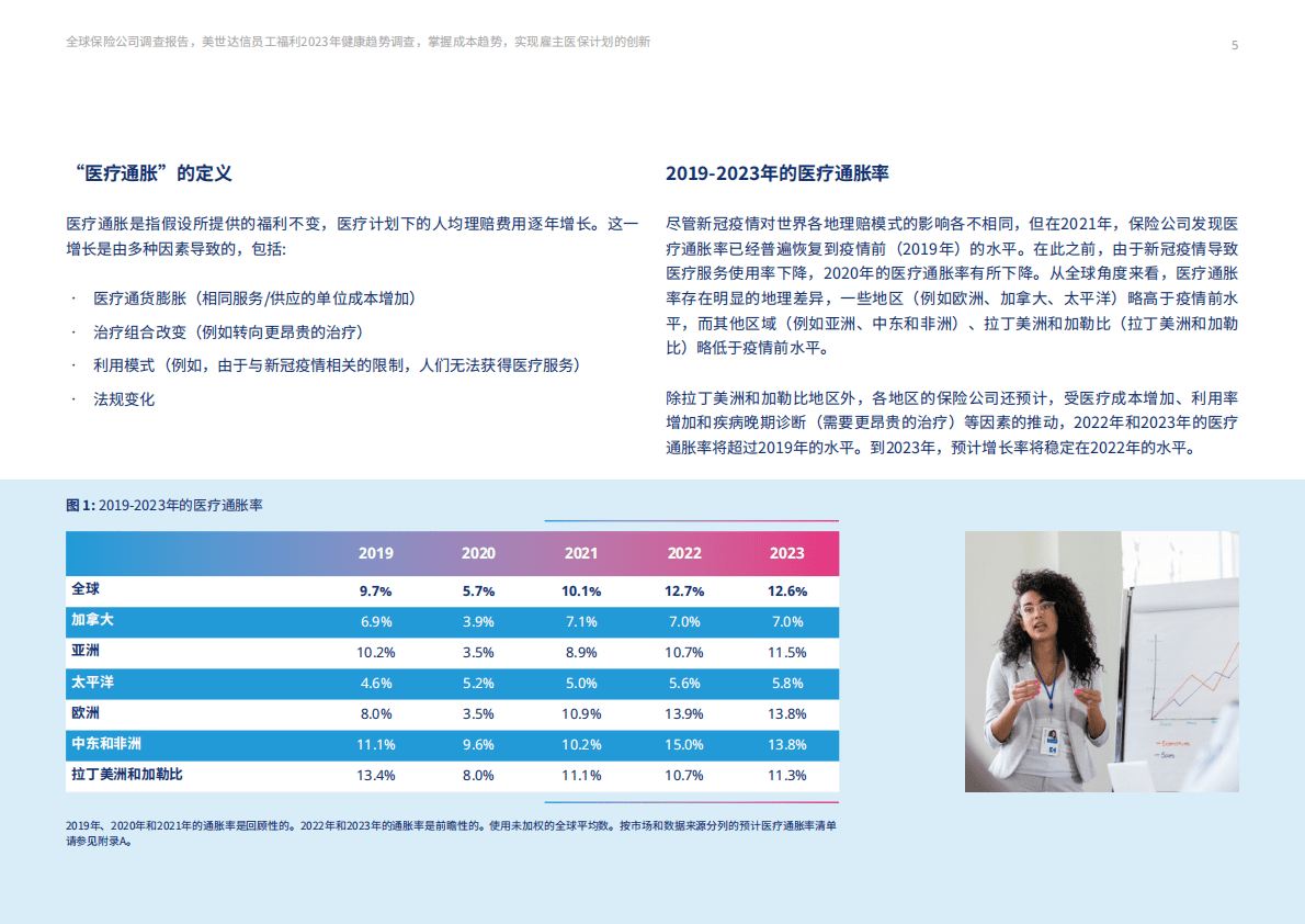 美世：2023年全球员工保险福利计划趋势研究报告 第5页
