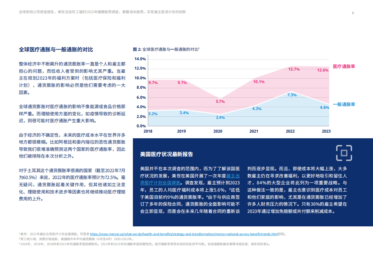 美世：2023年全球员工保险福利计划趋势研究报告 第6页