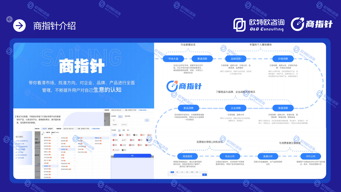 欧特欧咨询：2022年中西药品线上数据洞察白皮书 第3页