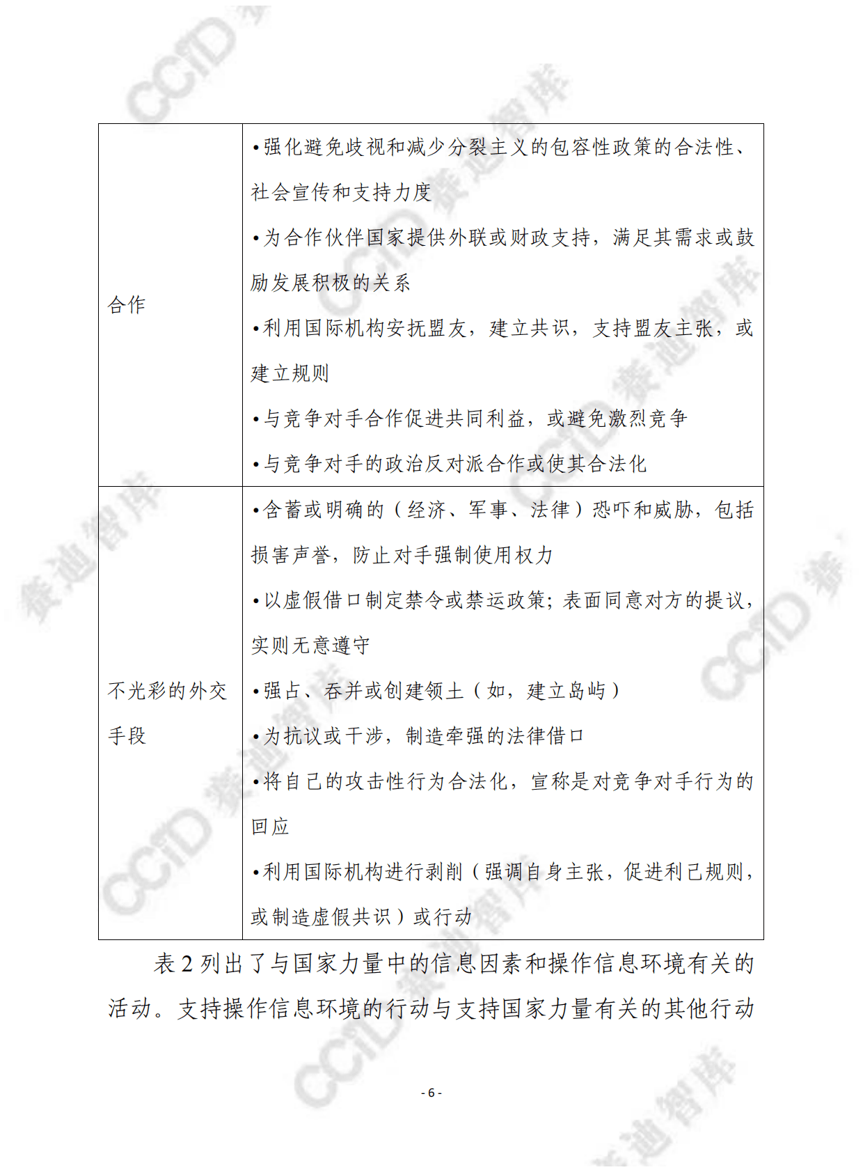 赛迪译丛：信息在美国战略竞争理念中的作用 第6页