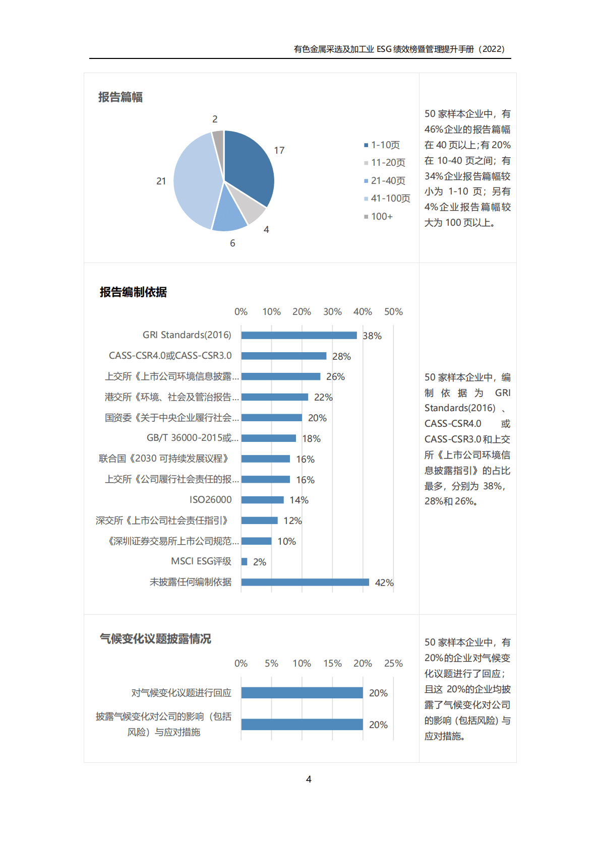 商道纵横：有色金属采选及加工行业ESG绩效榜单暨管理提升手册（2022年版） 第7页