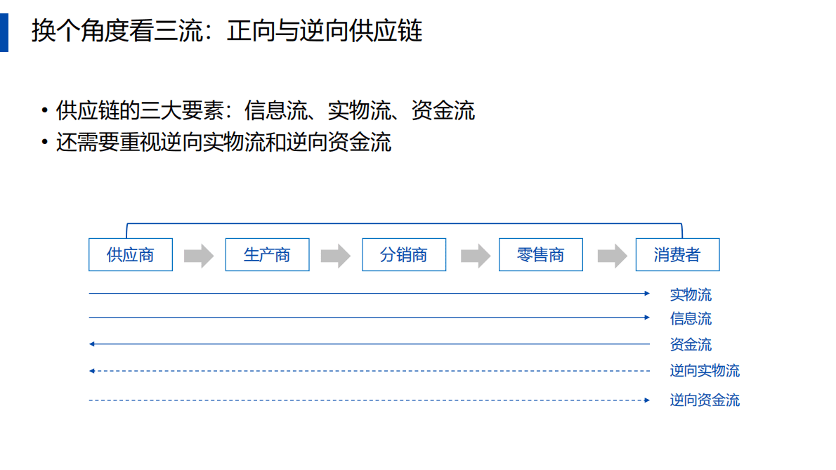 施云《供应链架构师——从战略到运营》读书笔记 第5页