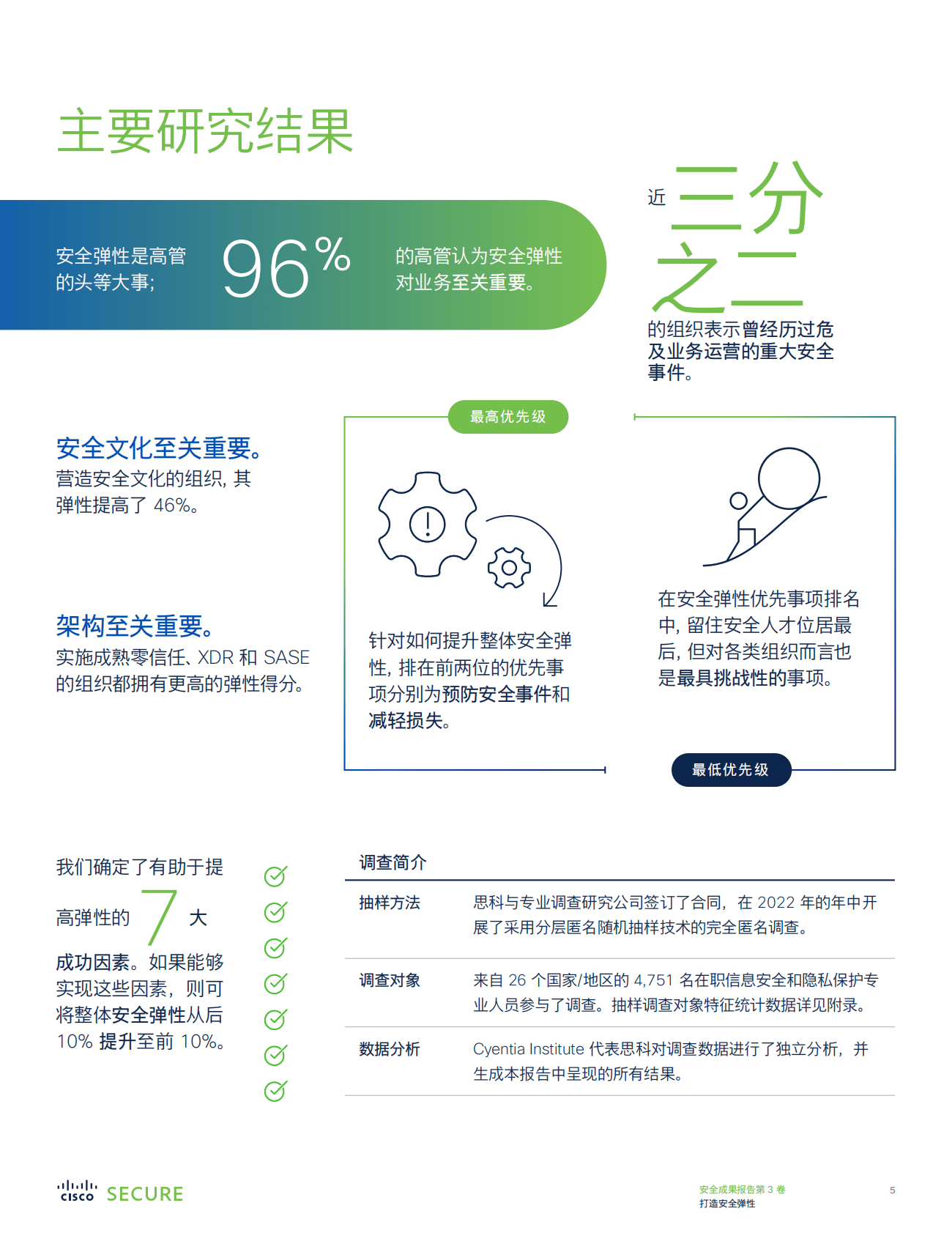 思科：安全成果报告（第3卷）：打造安全弹性 第5页