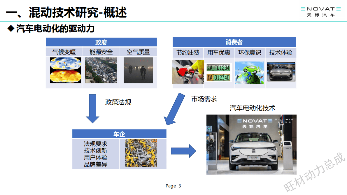 天际汽车：汽车电动化趋势下增程电动技术发展 第3页