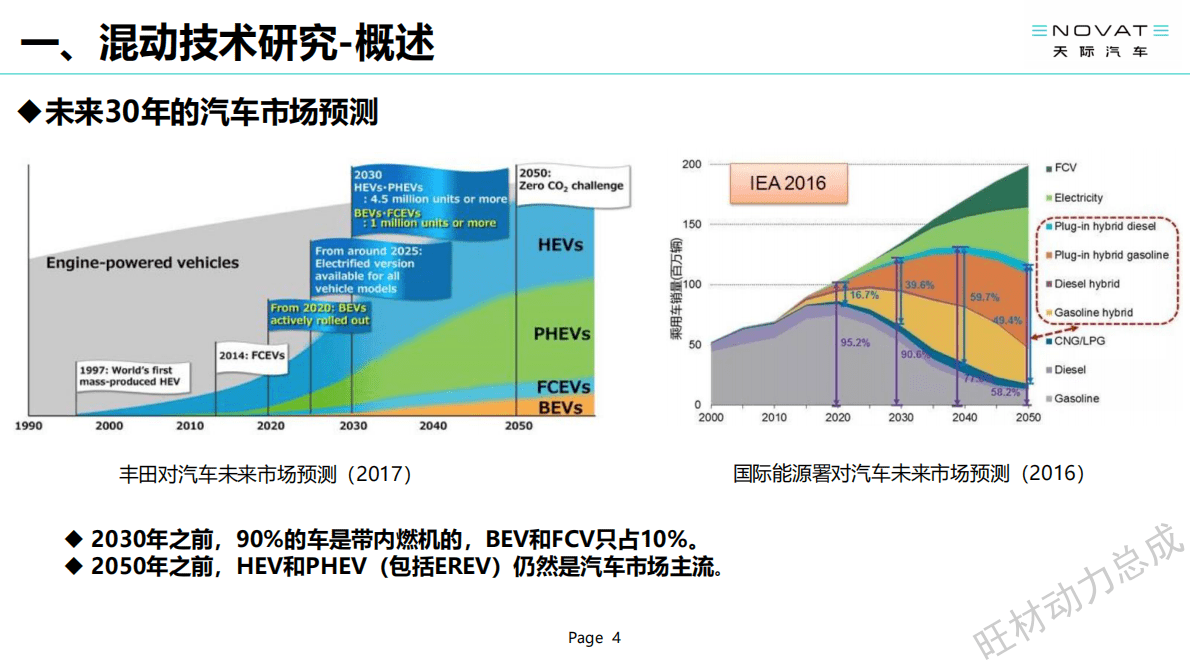 天际汽车：汽车电动化趋势下增程电动技术发展 第4页
