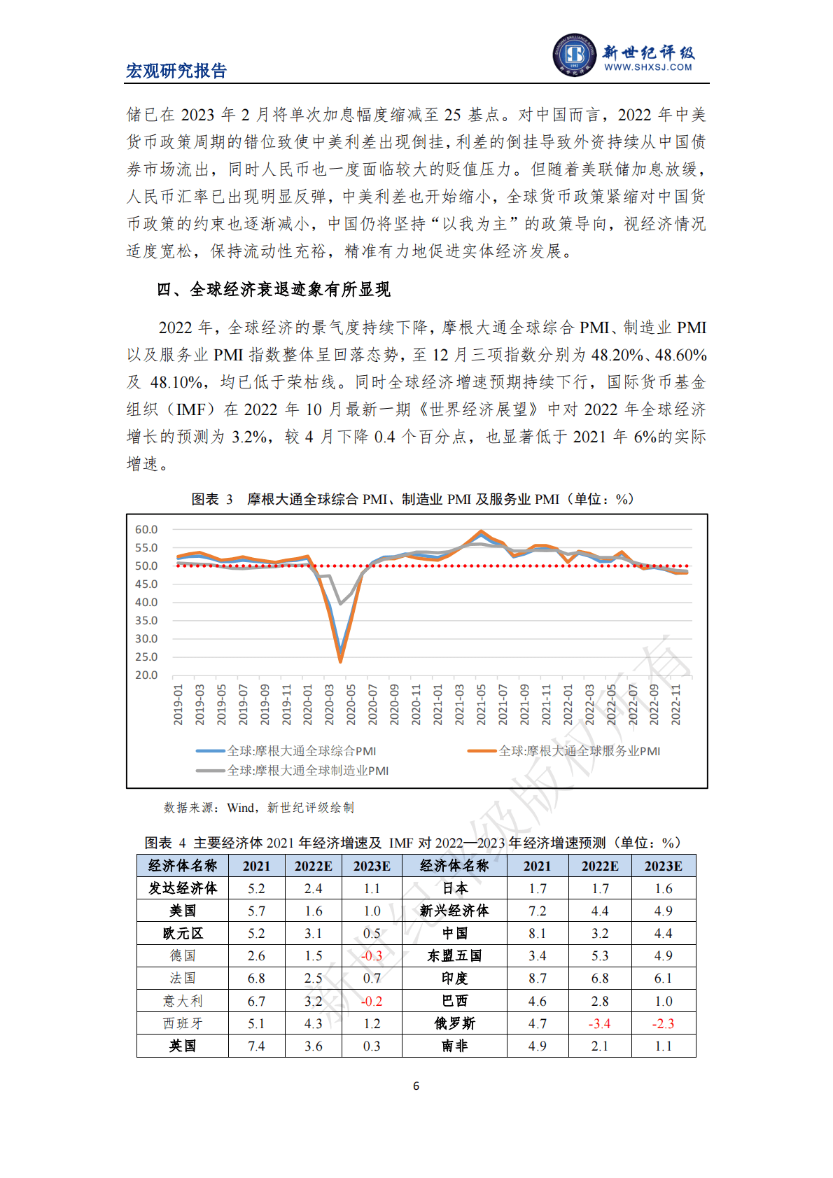 新世纪评级：我国经济发展的外部环境低迷且不稳定——2022年宏观经济分析与展望（国际环境篇） 第6页
