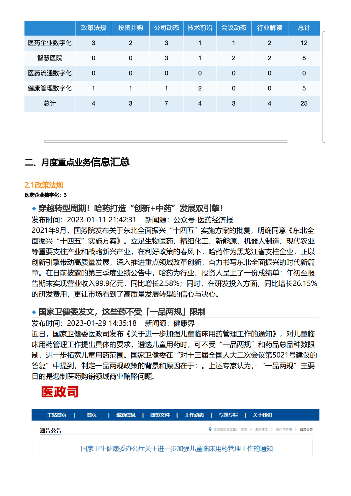 亿欧智库：2023年1月医疗健康产业数字化月报 第3页