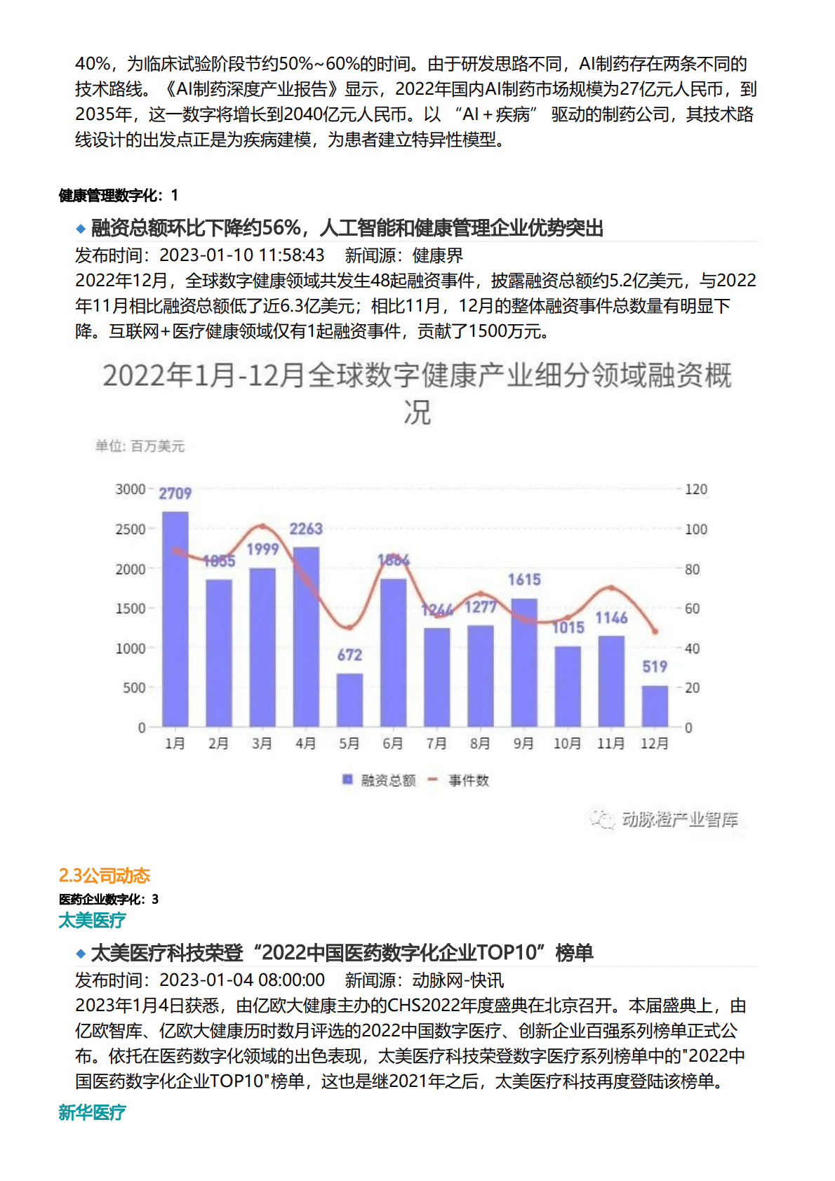 亿欧智库：2023年1月医疗健康产业数字化月报 第5页