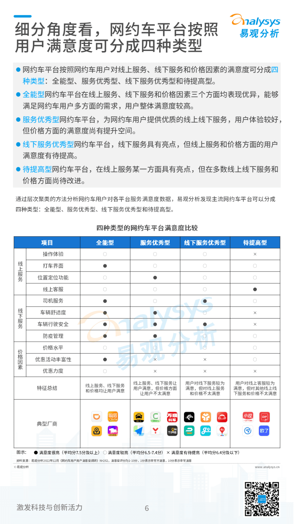 易观分析：2023年中国网约车行业用户体验洞察 第6页