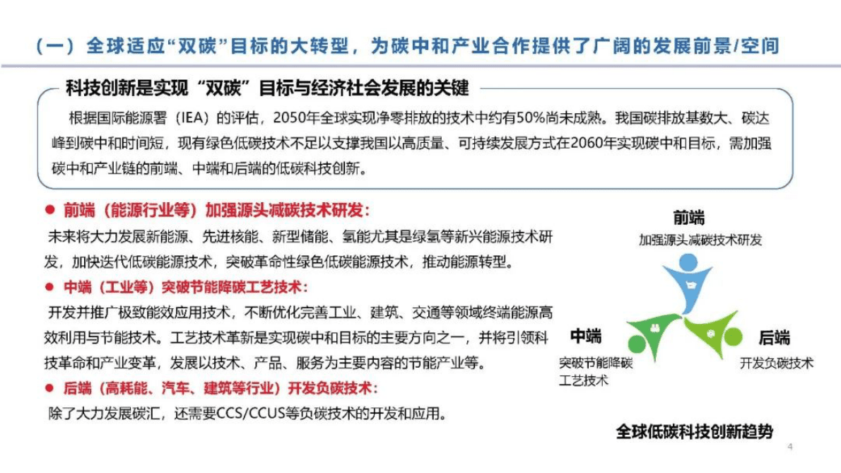 中国能源研究会碳中和产业合作中心：中国碳中和产业合作发展报告2022 第4页