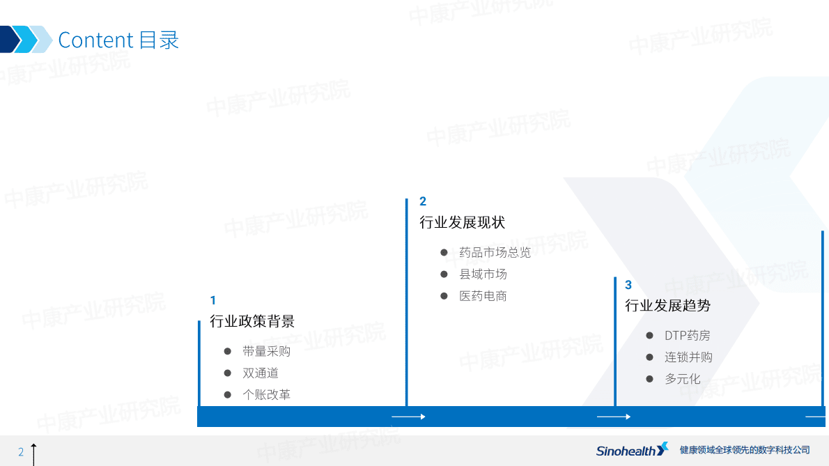 中康科技：2022年药品零售行业发展报告 第2页