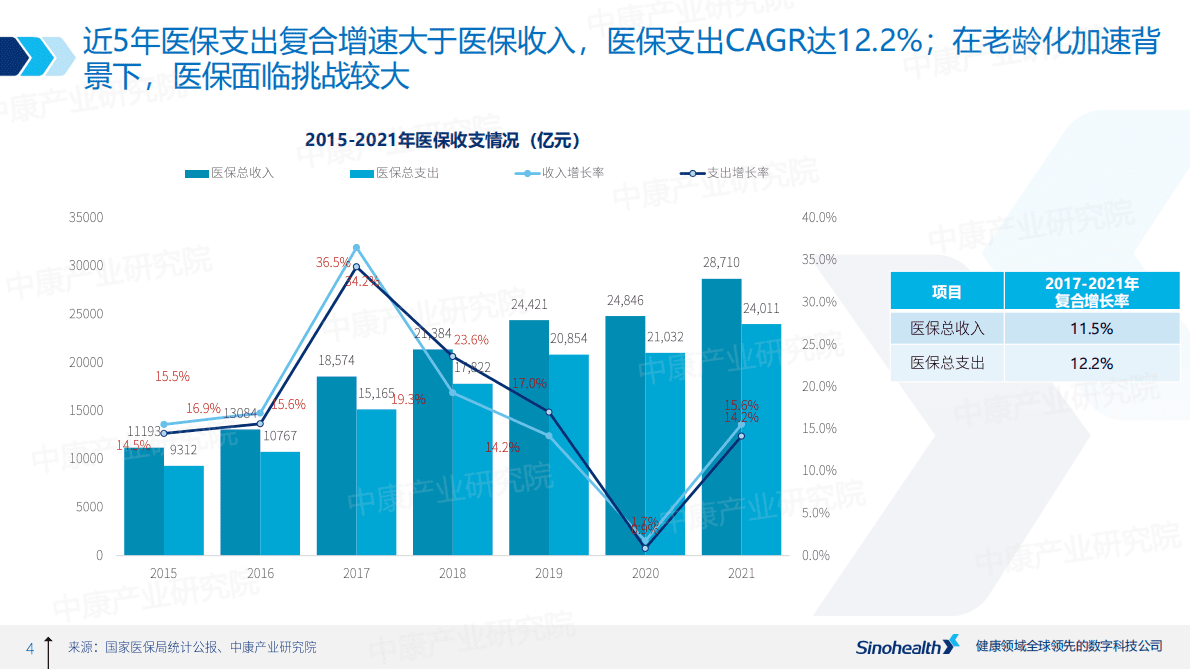 中康科技：2022年药品零售行业发展报告 第4页
