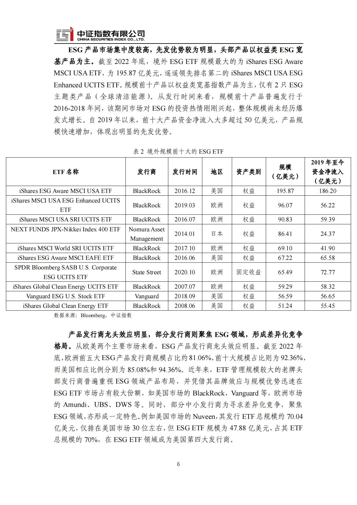 中证指数：全球ESG指数及指数化投资发展年度报告（2022） 第6页