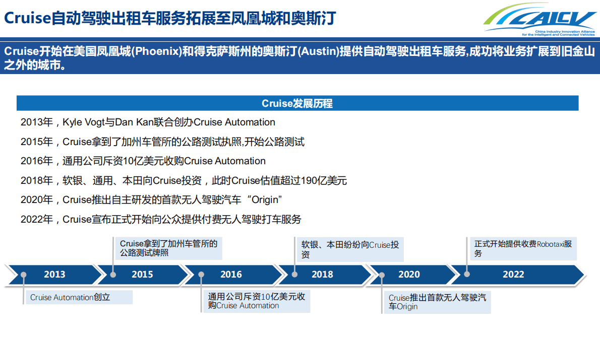 CAICV联盟：2023年1月智能网联汽车重要进展月度解读 第6页
