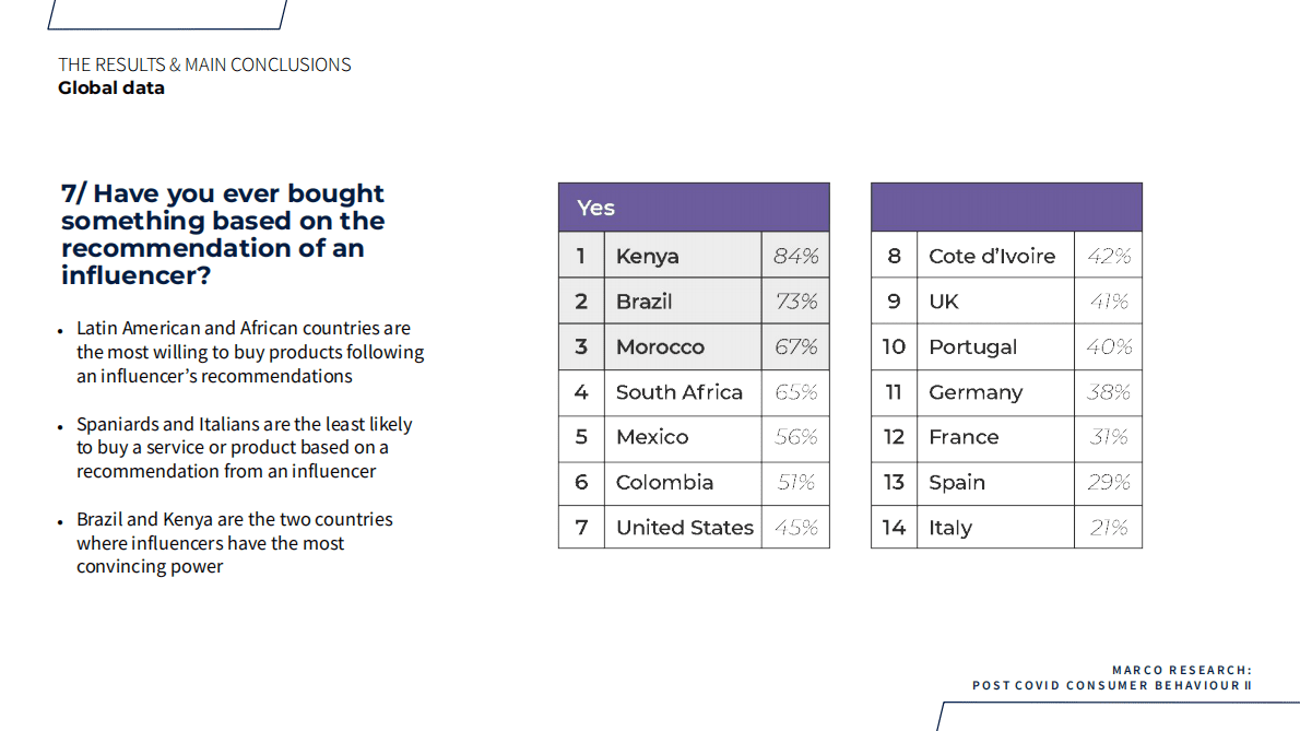 MARCO Research：2022年后疫情时代消费者行为调查报告【英文版】 第5页