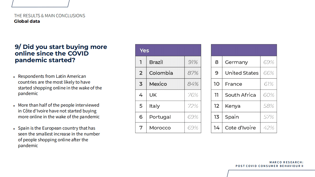MARCO Research：2022年后疫情时代消费者行为调查报告【英文版】 第6页
