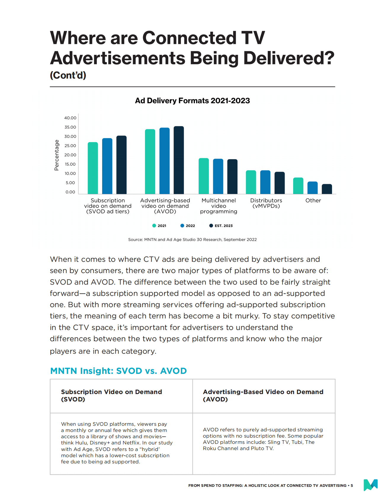 MNTN：全面了解联网电视广告报告【英文版】 第5页