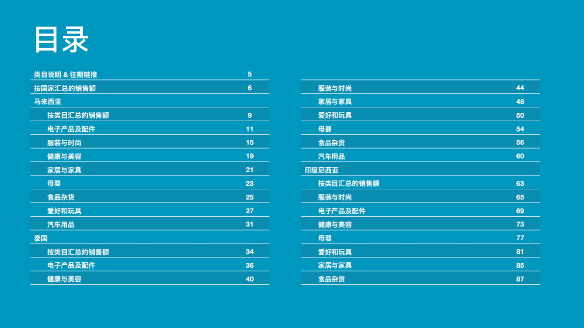 TMO：Shopee平台东南亚电商市场数据月报（2023年1月） 第3页