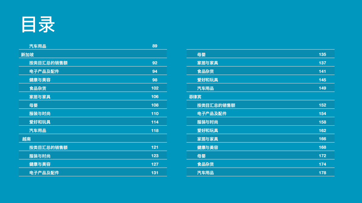 TMO：Shopee平台东南亚电商市场数据月报（2023年1月） 第4页