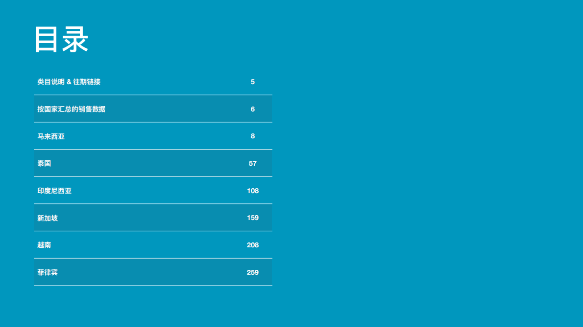 TMO：Lazada平台东南亚电商市场数据月报（2023年1月） 第4页