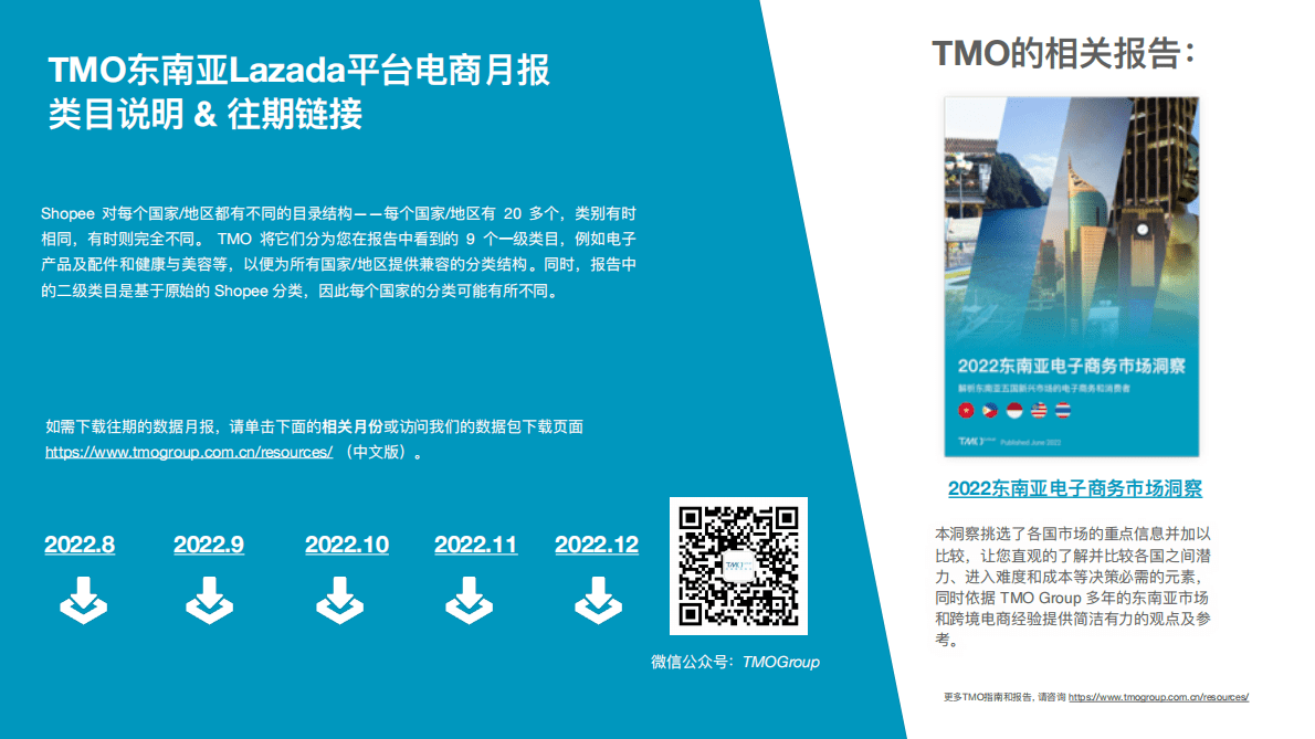 TMO：Lazada平台东南亚电商市场数据月报（2023年1月） 第5页
