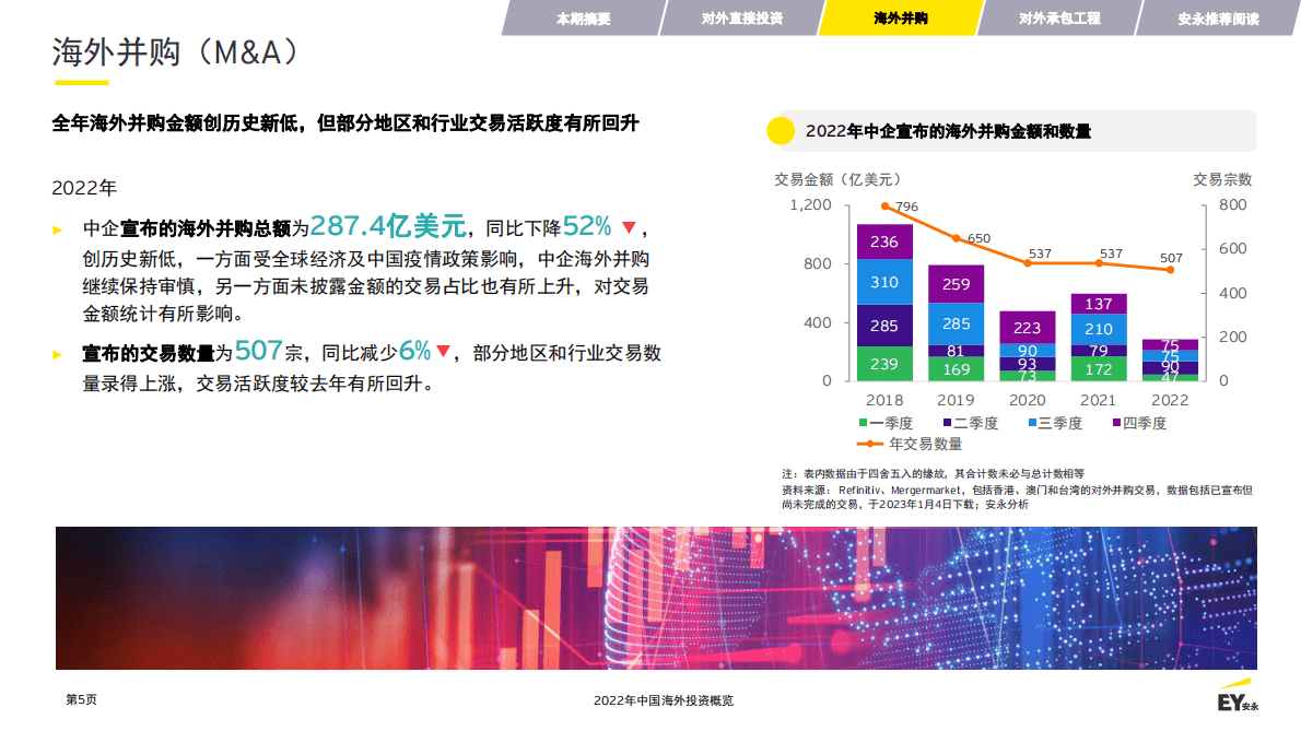 安永：2022年中国海外投资概览 第5页