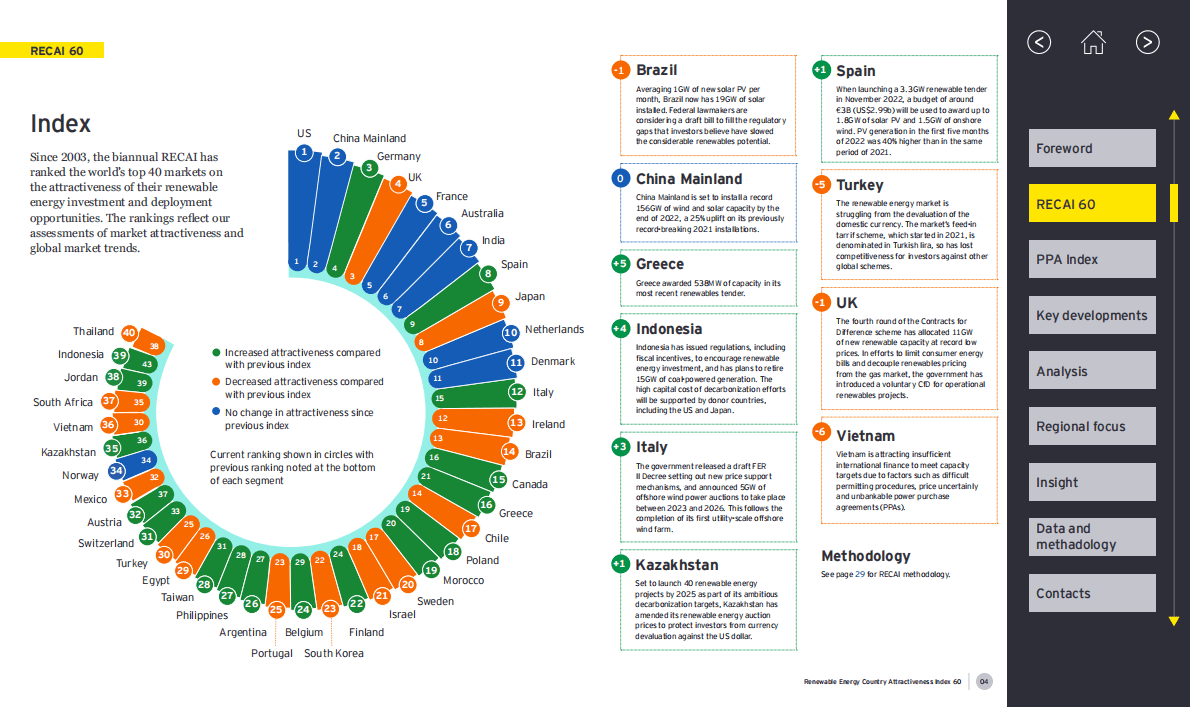 安永：去中心化能源能否够好、够快？【英文版】 第4页