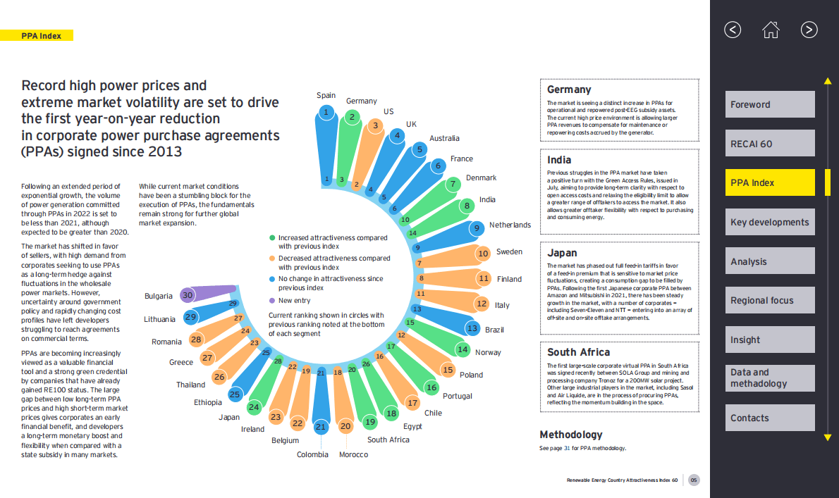 安永：去中心化能源能否够好、够快？【英文版】 第5页