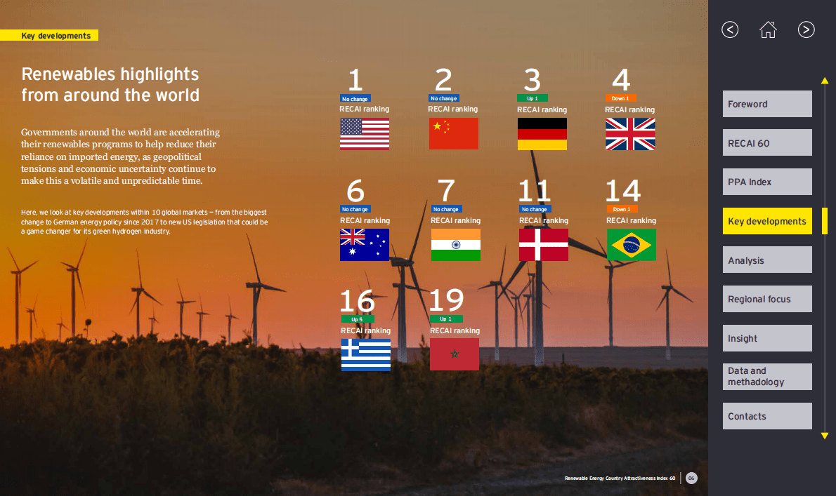 安永：去中心化能源能否够好、够快？【英文版】 第6页