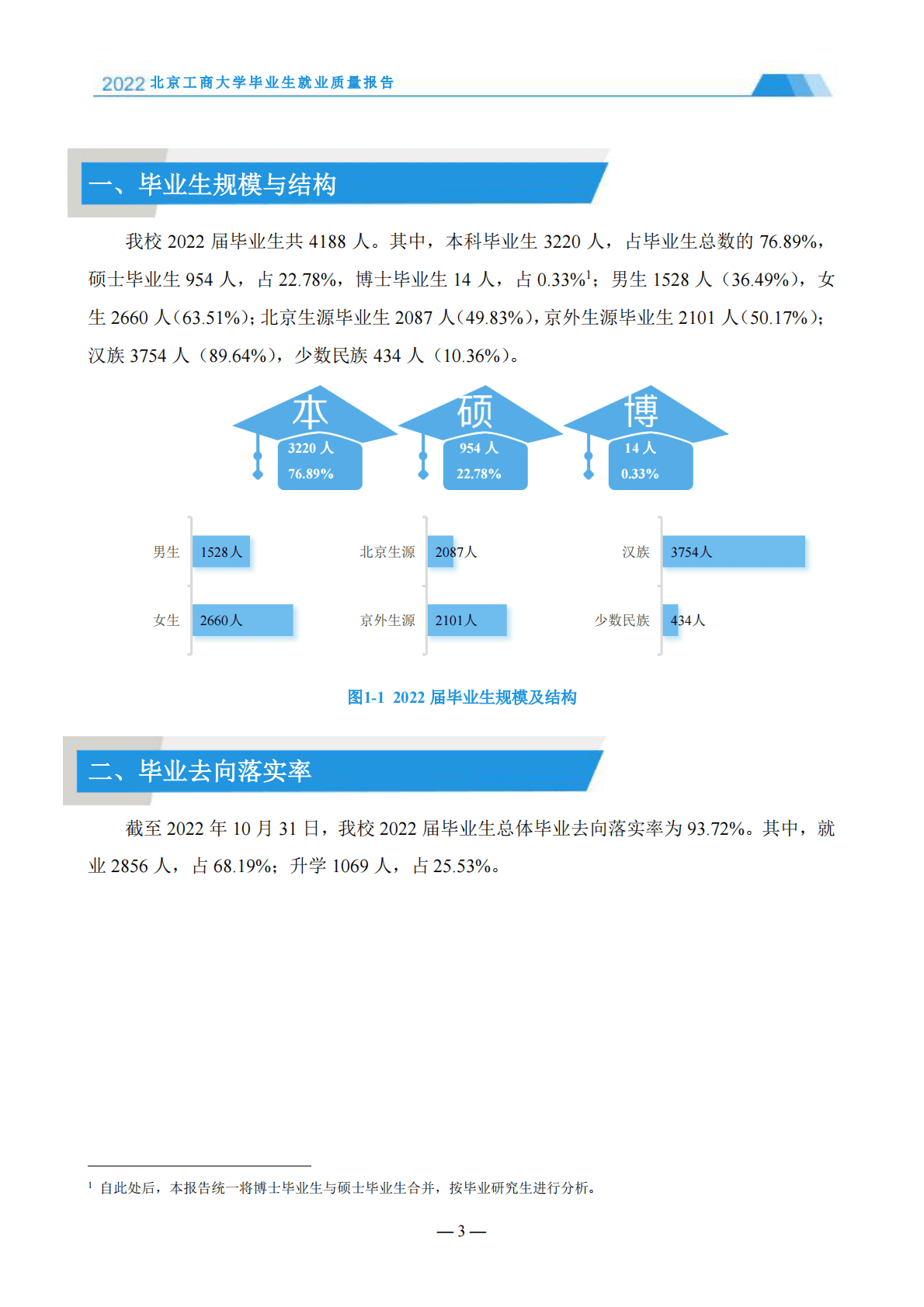 北京工商大学：2022年毕业生就业质量报告 第6页